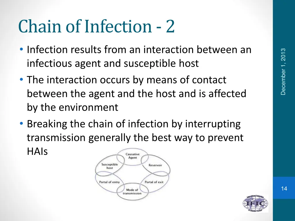 chain of infection 2