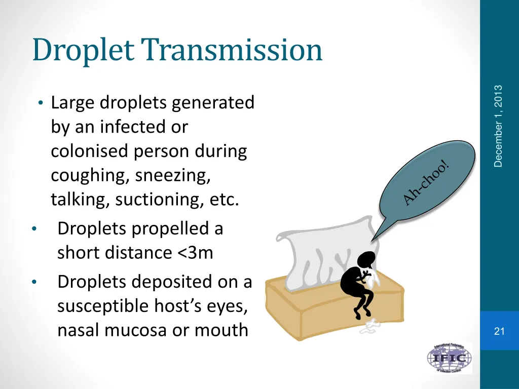 droplet transmission
