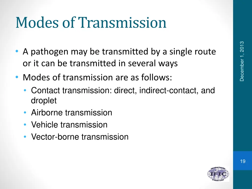 modes of transmission