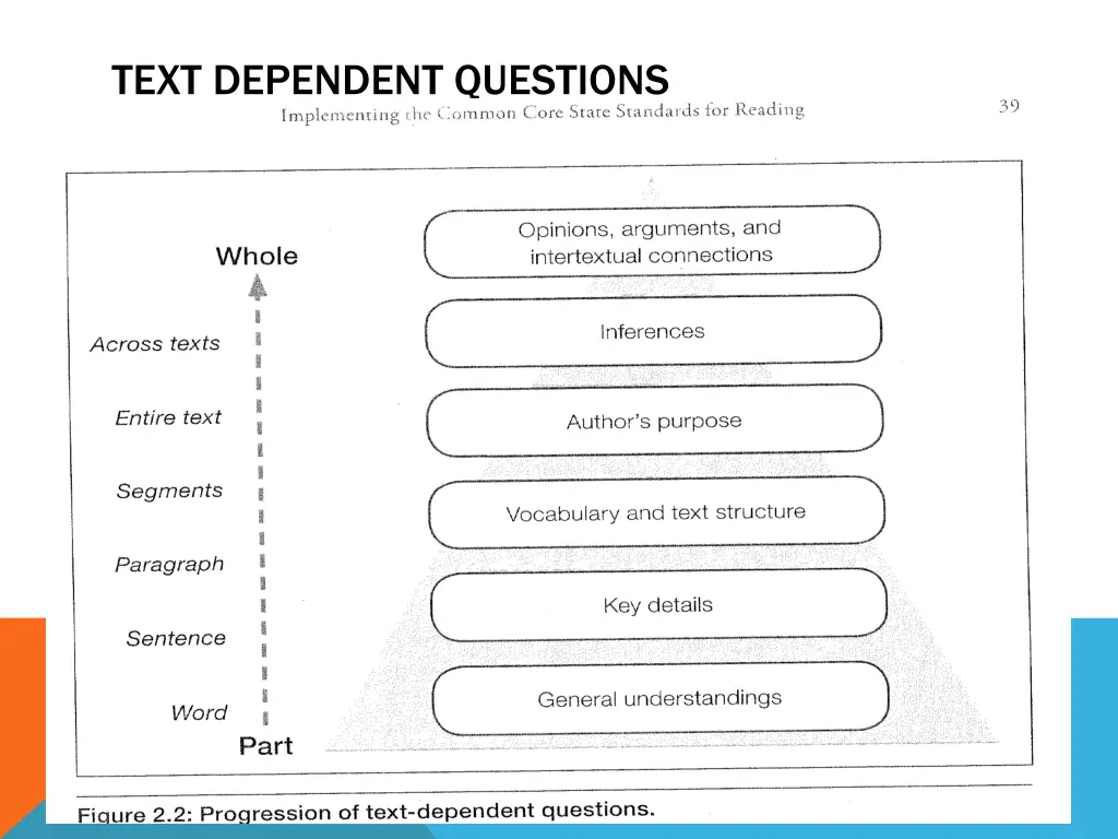text dependent questions