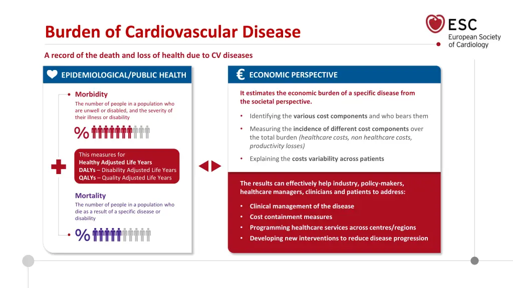 burden of cardiovascular disease 1