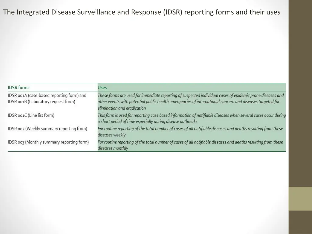 the integrated disease surveillance and response