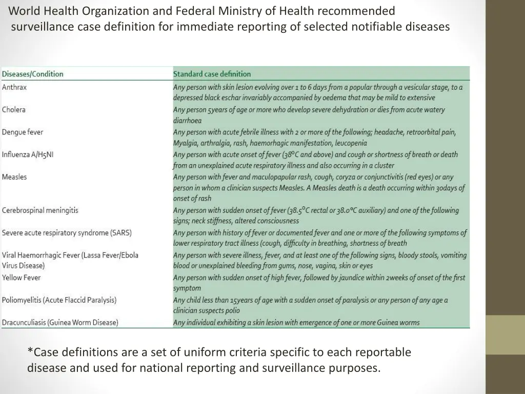 world health organization and federal ministry