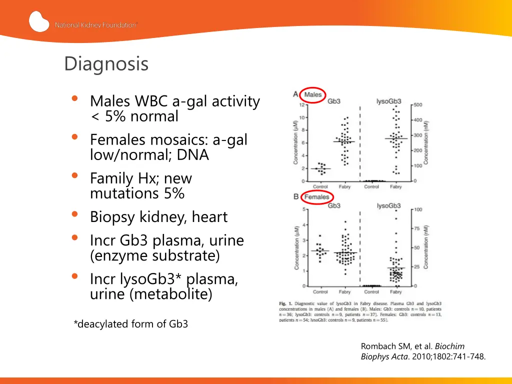 diagnosis males wbc a gal activity 5 normal