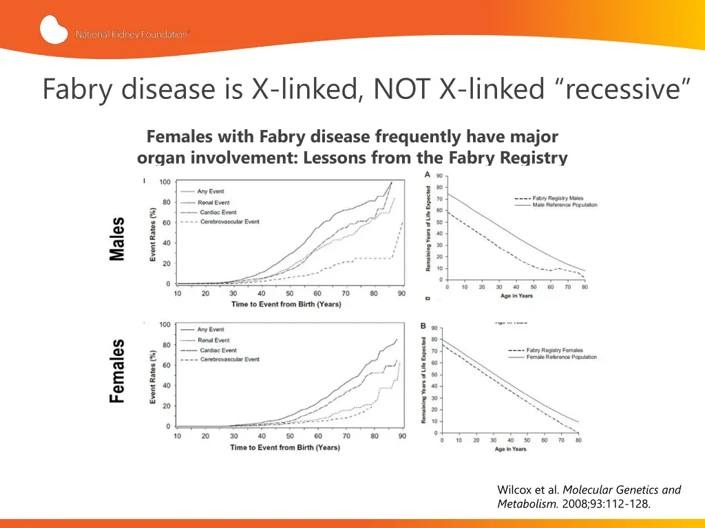 fabry disease is x linked not x linked recessive