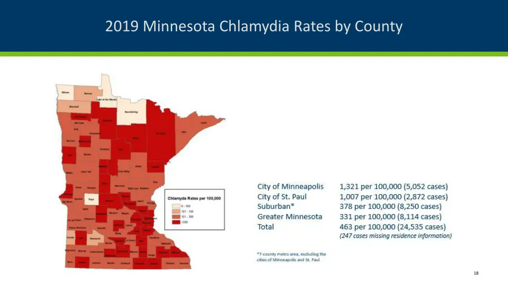 2019 minnesota chlamydia rates by county