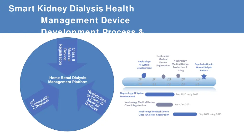 smart kidney dialysis health management device
