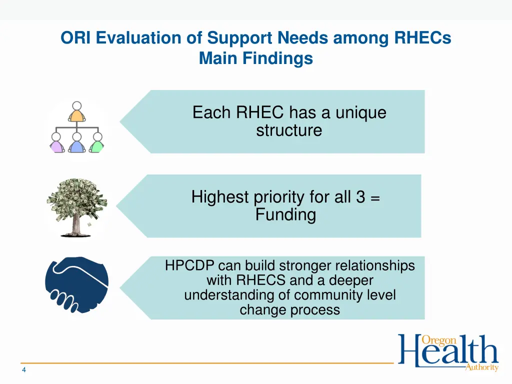 ori evaluation of support needs among rhecs main