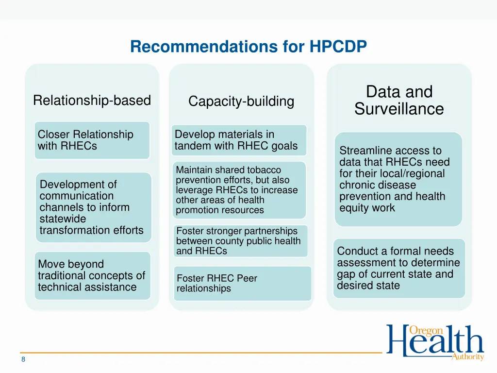 recommendations for hpcdp