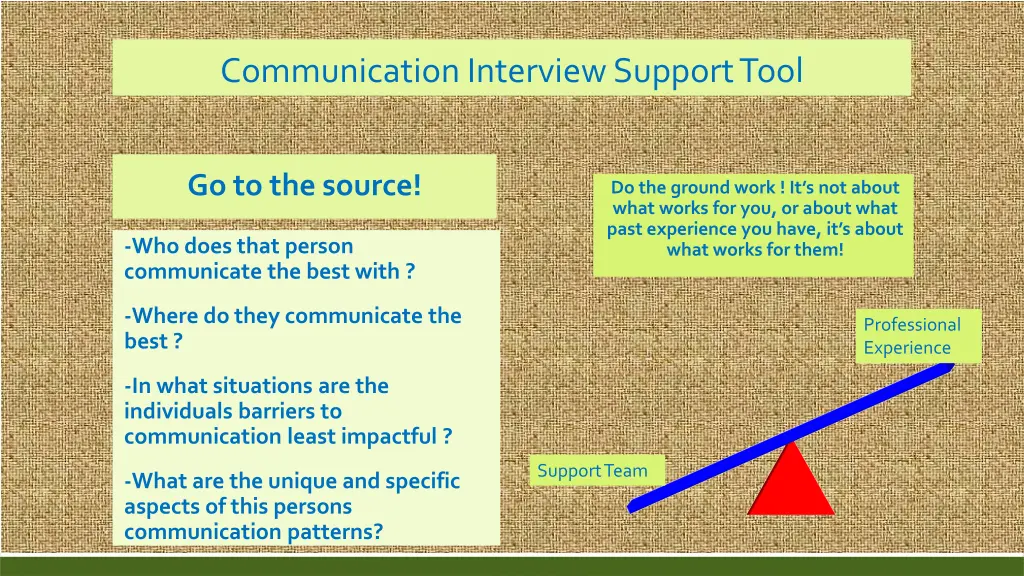 communication interview support tool