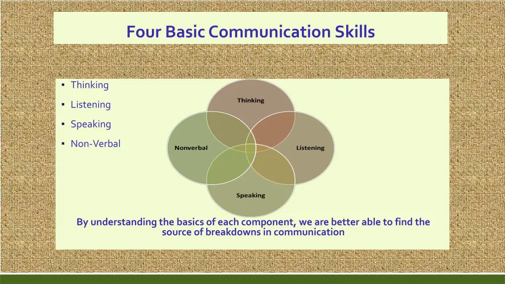 four basic communication skills