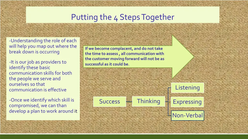 putting the 4 steps together
