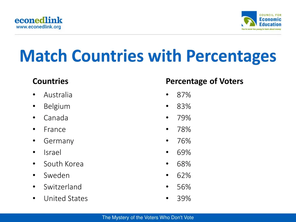 countries australia belgium canada france germany