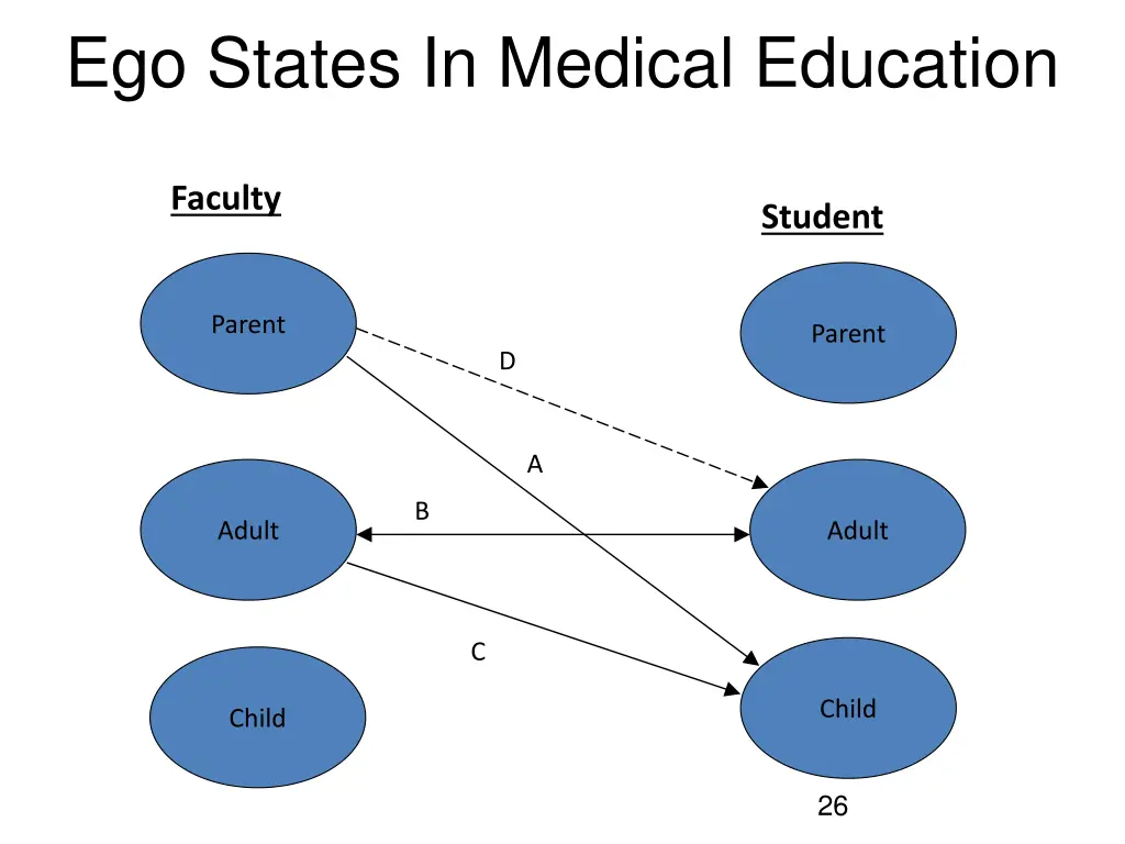 ego states in medical education