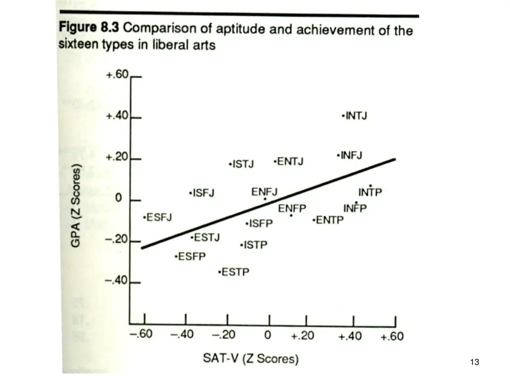 slide13