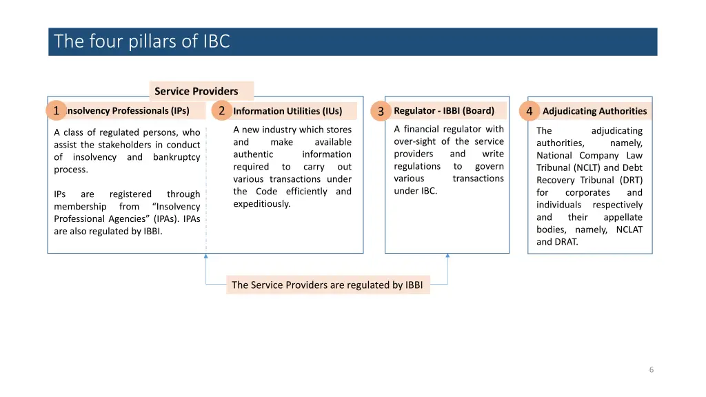 the four pillars of ibc