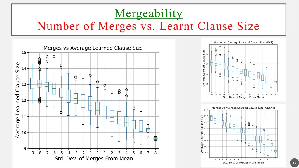 mergeability
