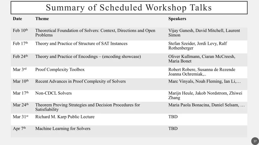 summary of scheduled workshop talks