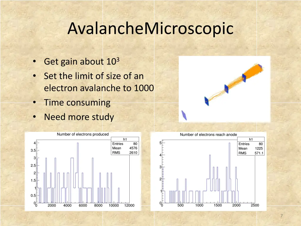 avalanchemicroscopic