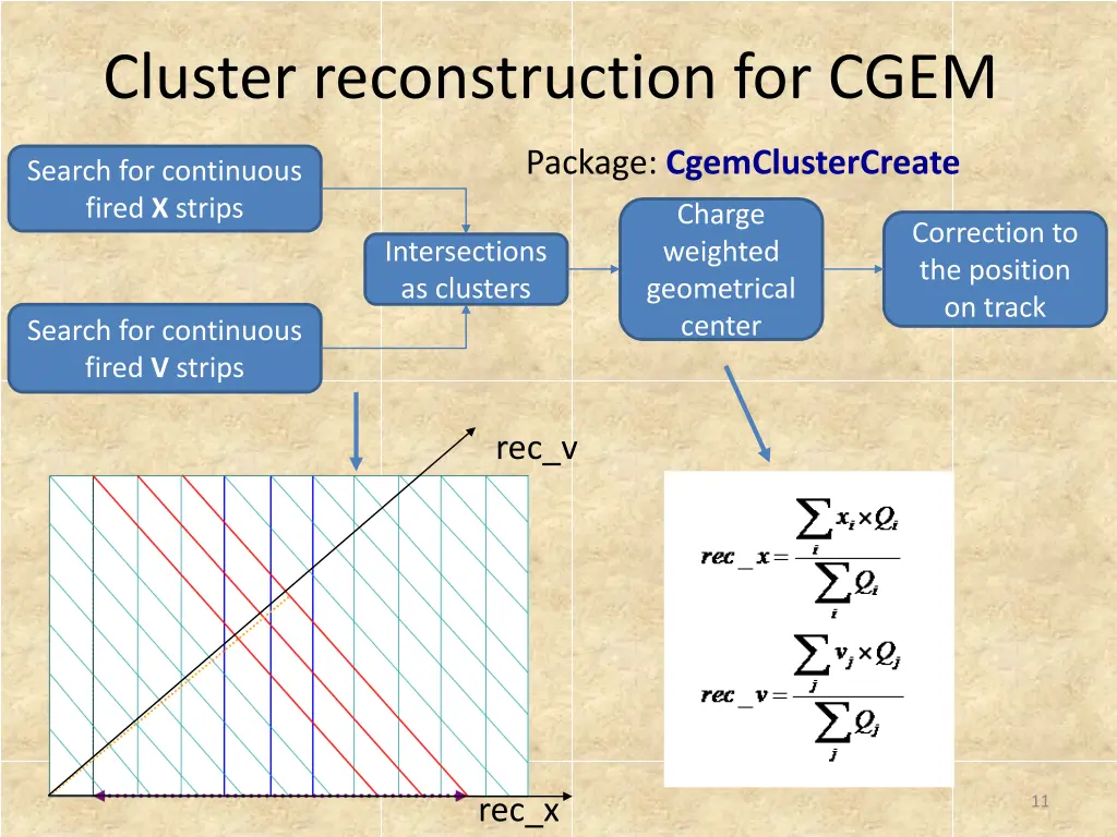 cluster reconstruction for cgem