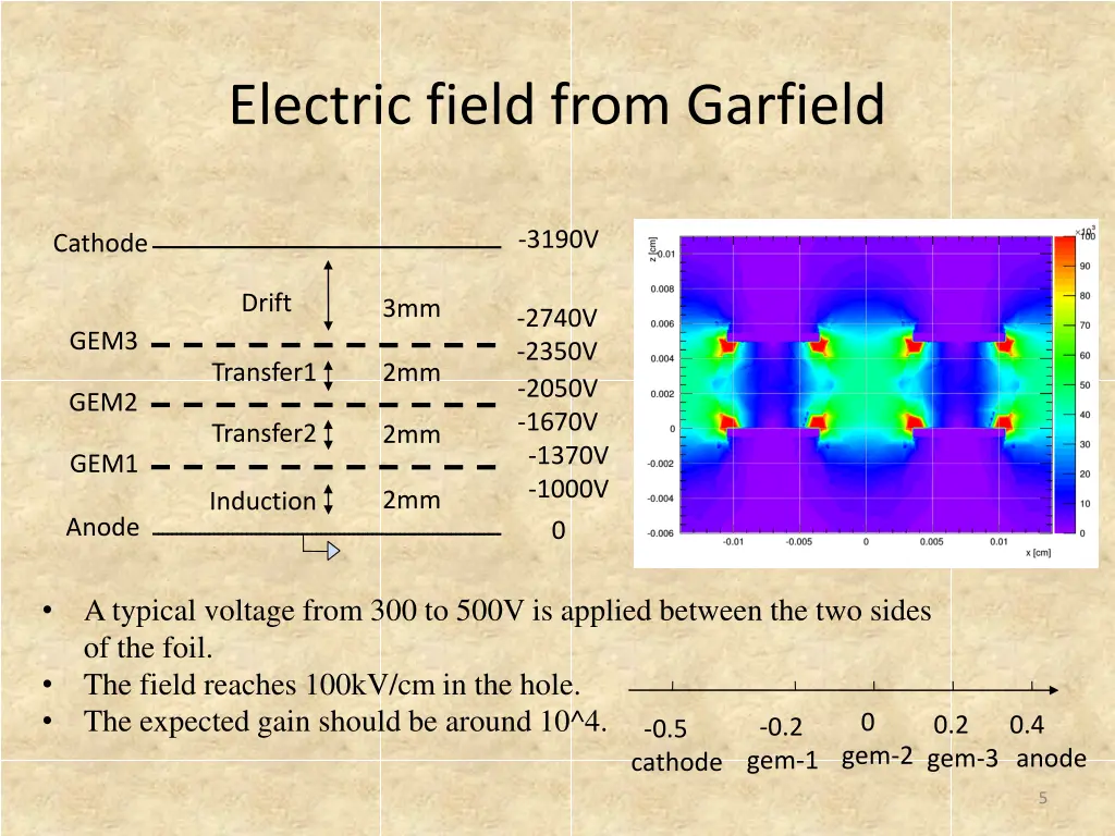 electric field from garfield