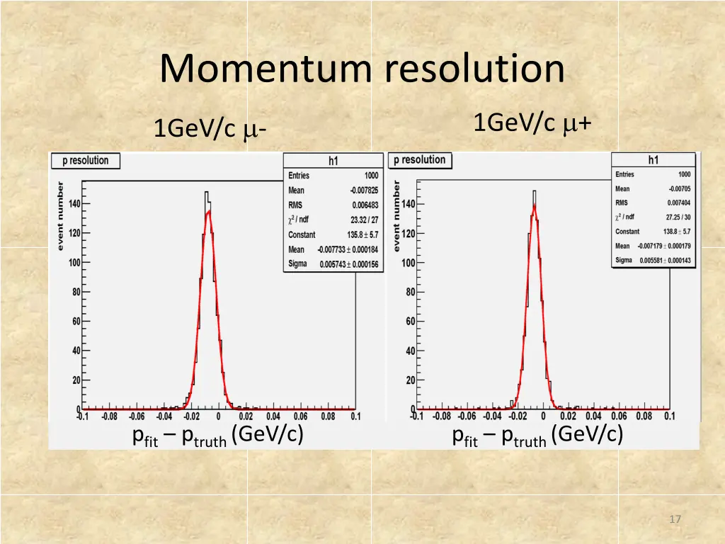 momentum resolution