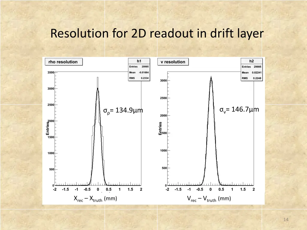 resolution for 2d readout in drift layer