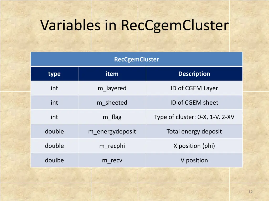 variables in reccgemcluster