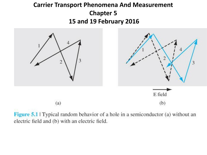 carrier transport phenomena and measurement