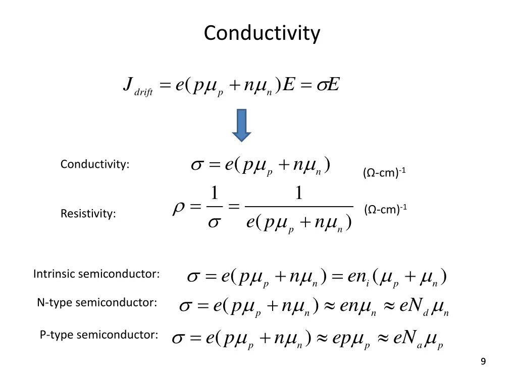 conductivity