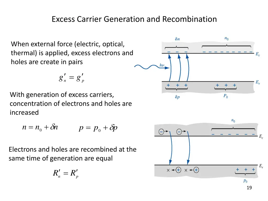 excess carrier generation and recombination