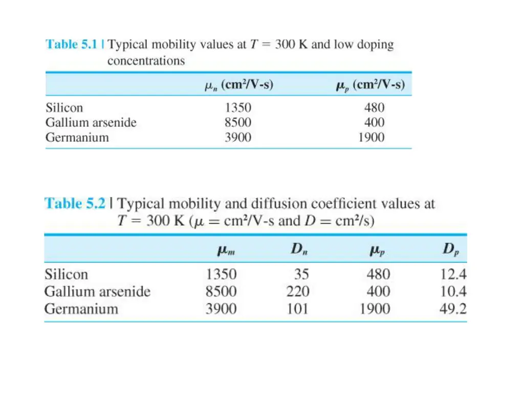 slide7