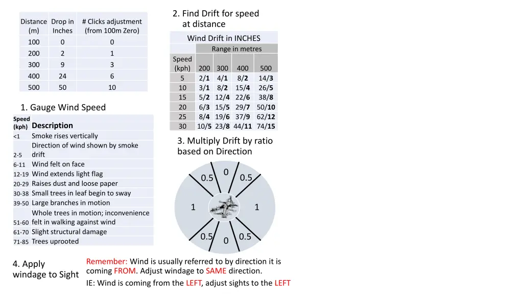 2 find drift for speed at distance