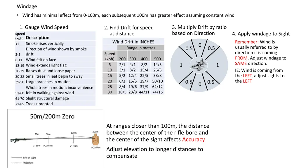 windage 1