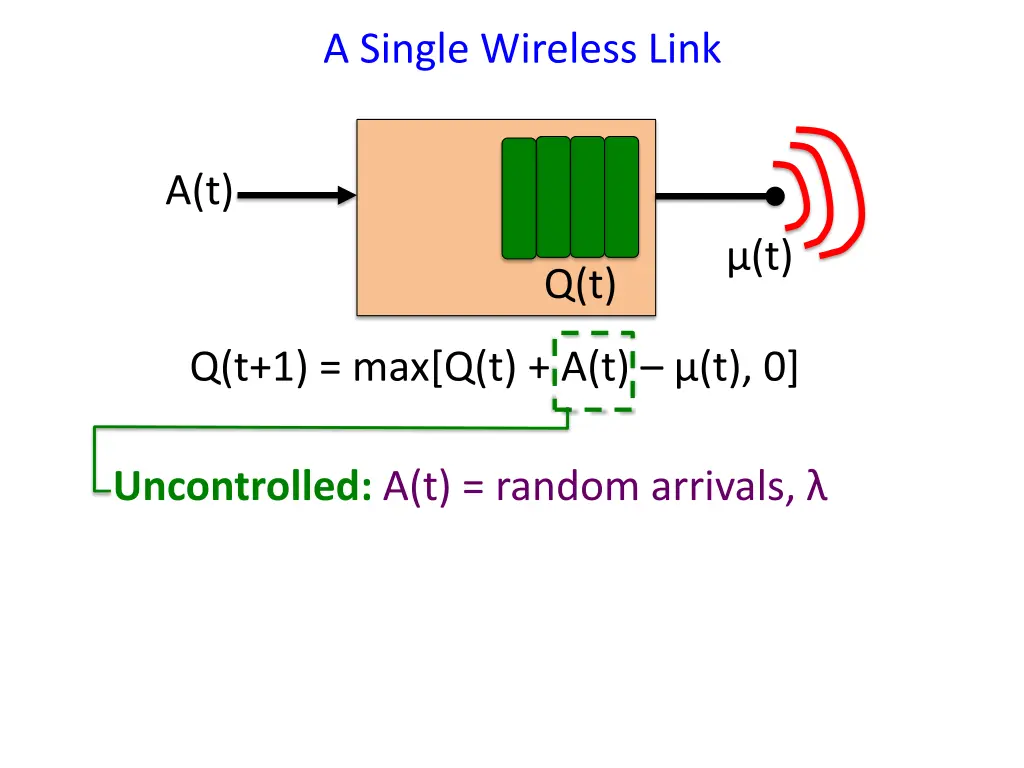 a single wireless link 1