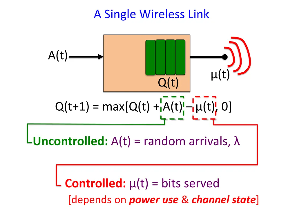 a single wireless link 2