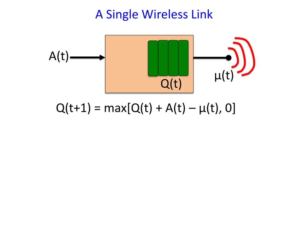 a single wireless link