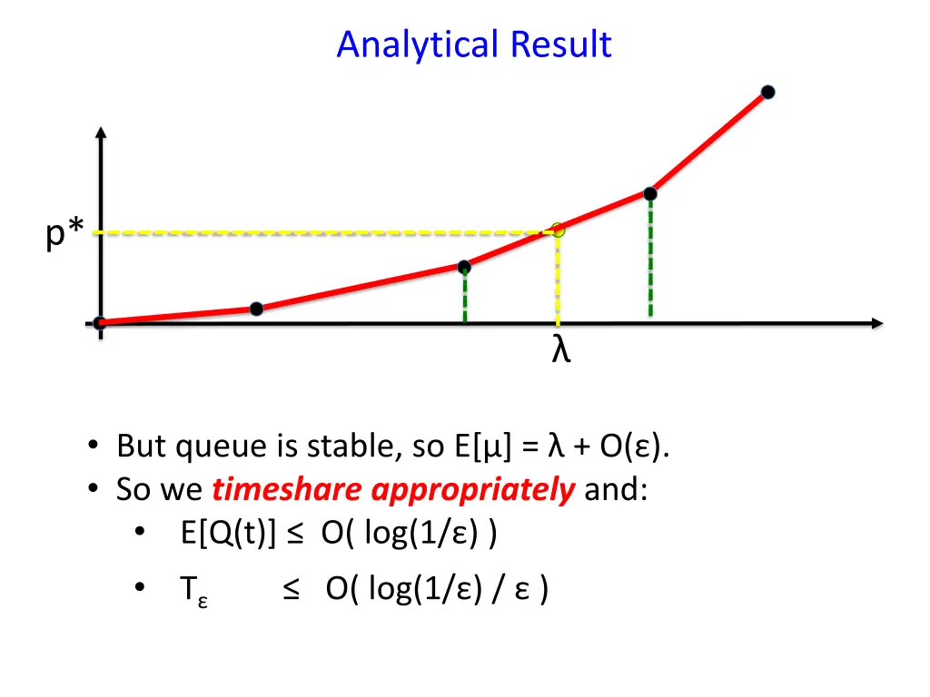 analytical result