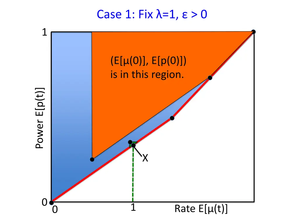 case 1 fix 1 0 1