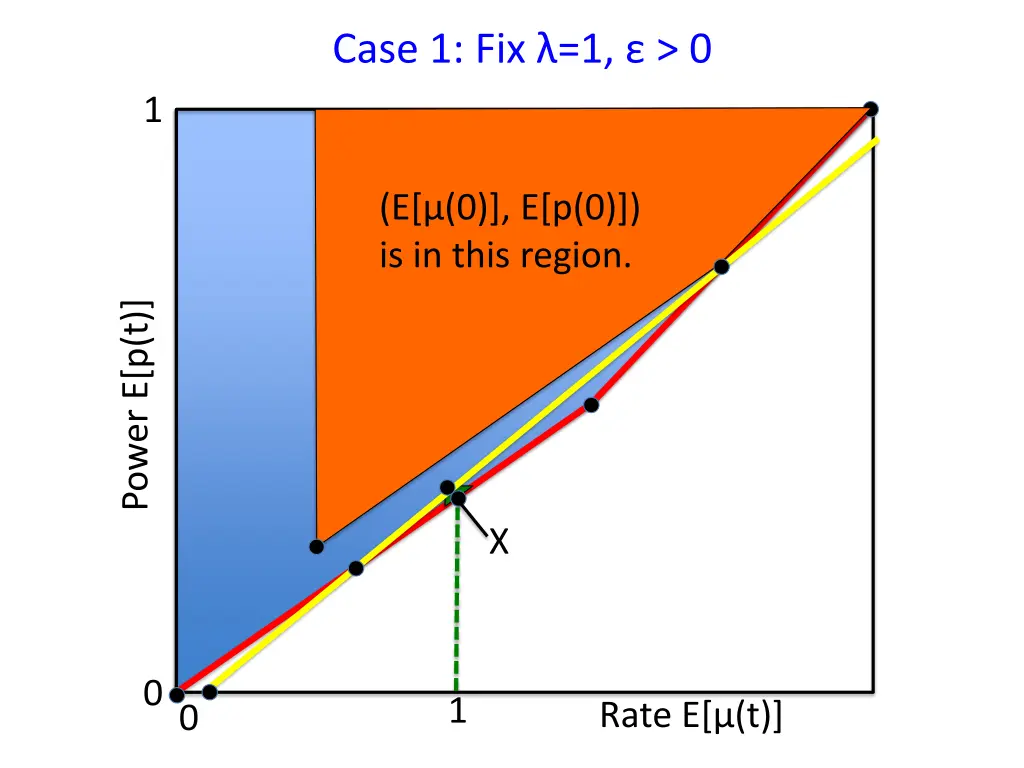 case 1 fix 1 0 2