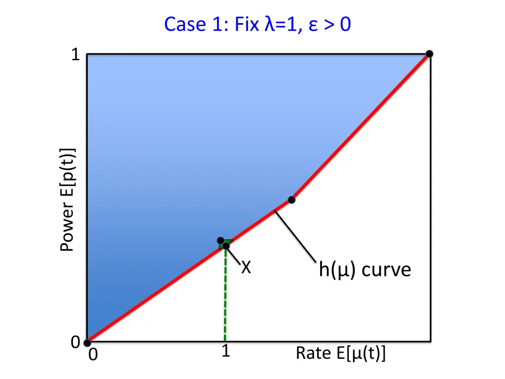case 1 fix 1 0
