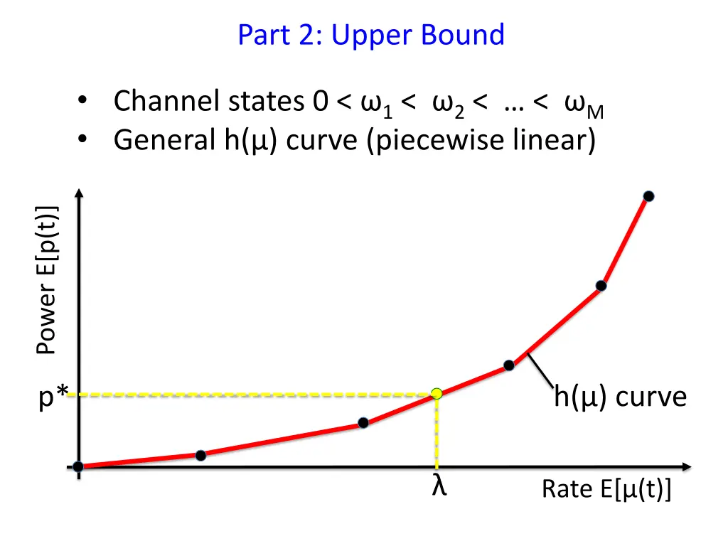part 2 upper bound