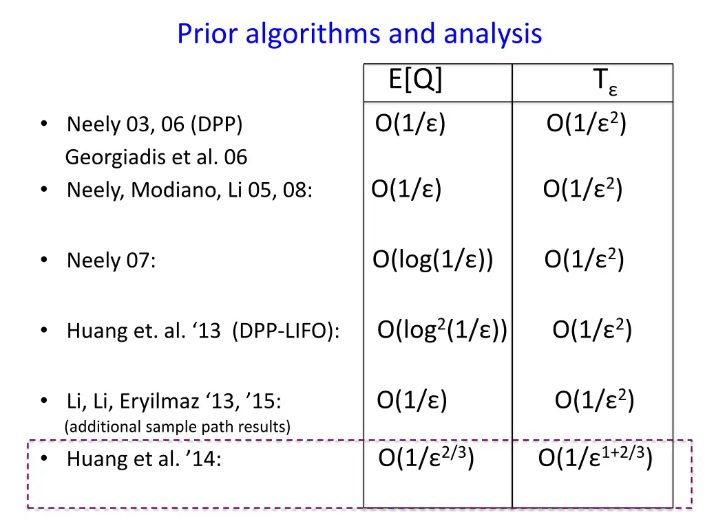 prior algorithms and analysis 1