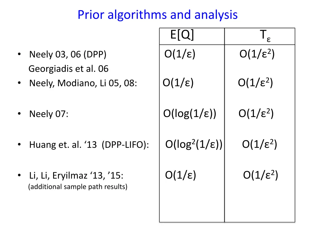 prior algorithms and analysis