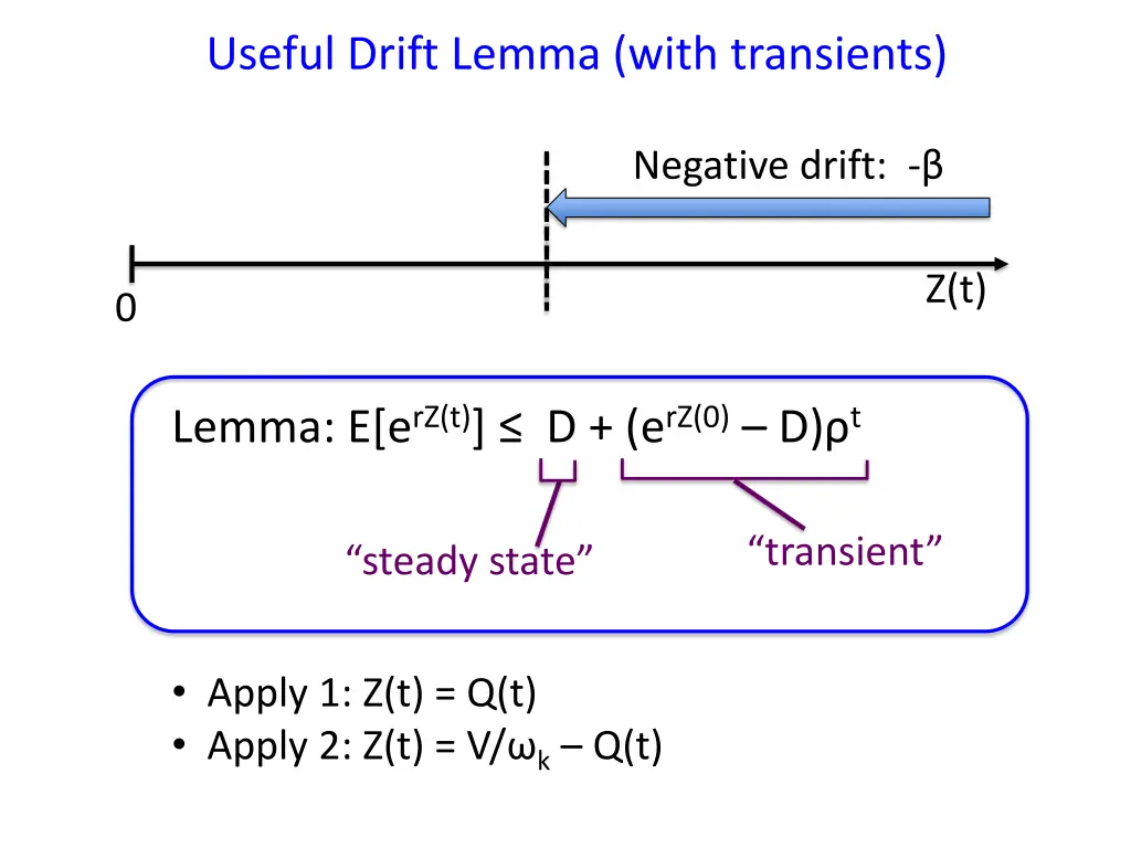 useful drift lemma with transients
