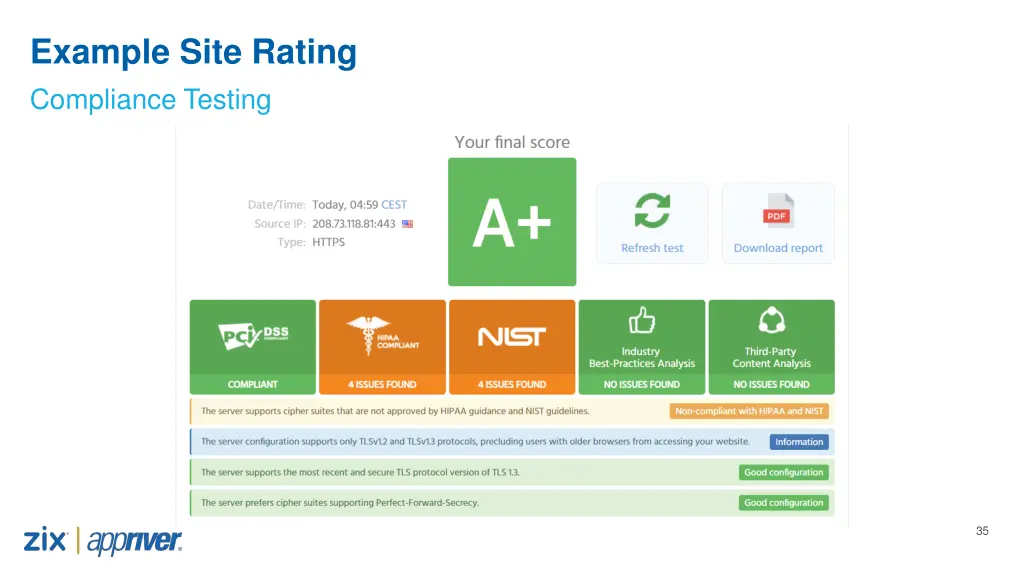 example site rating compliance testing