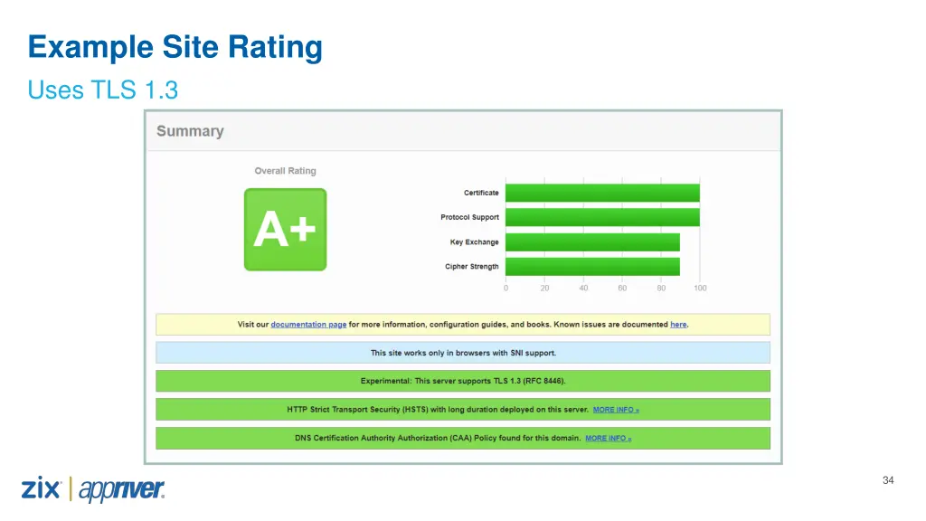 example site rating uses tls 1 3