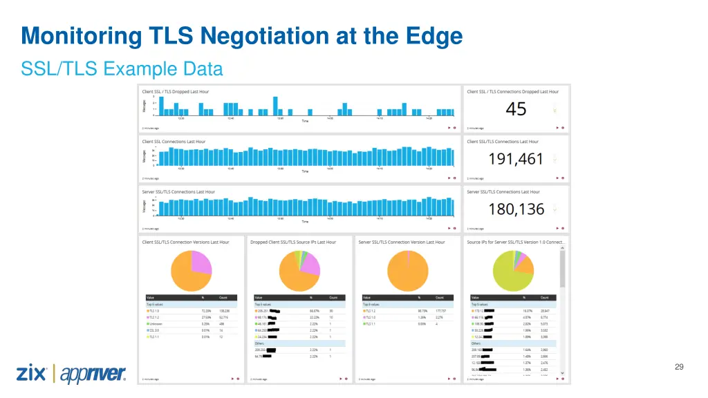 monitoring tls negotiation at the edge 3