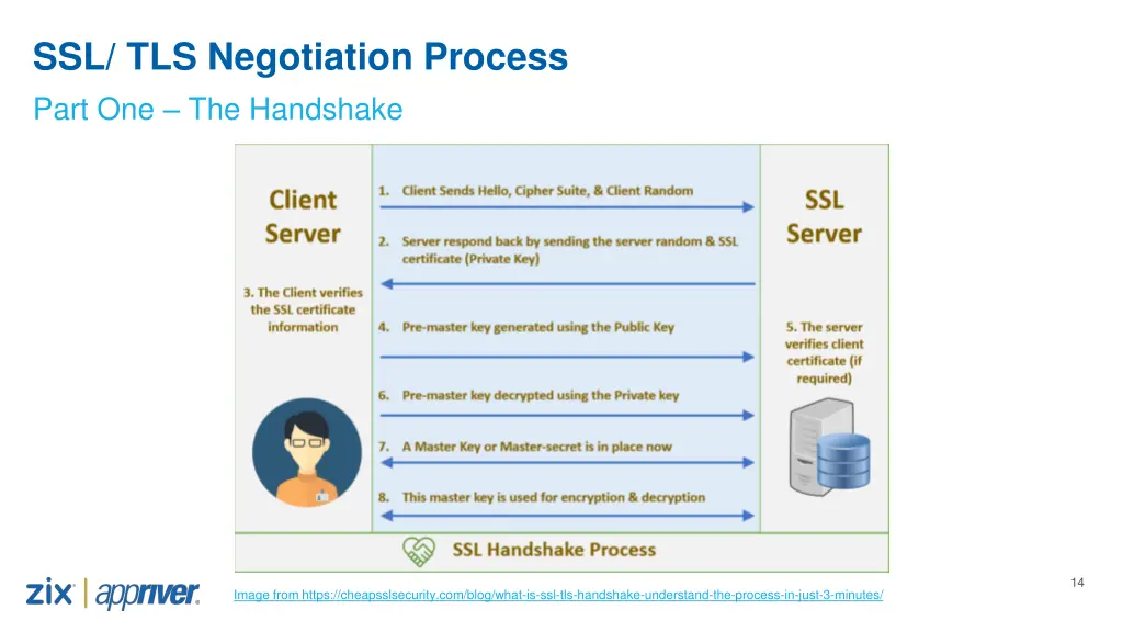 ssl tls negotiation process part one the handshake 1
