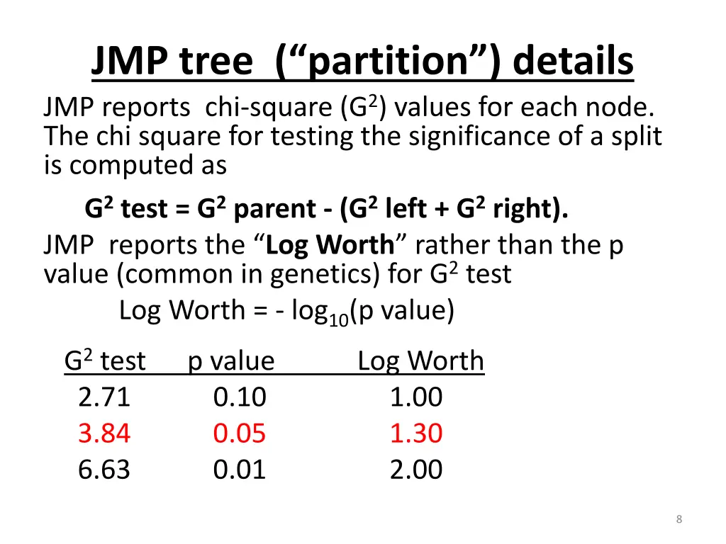 jmp tree partition details jmp reports chi square